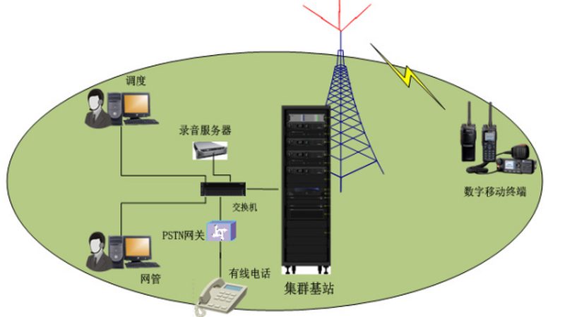 光缆断芯修复，冷接与热熔哪家强？**