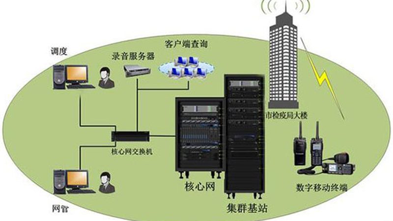 上海装修预埋网线公司